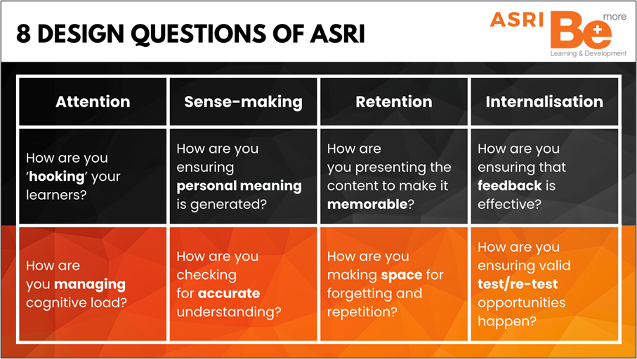 An infographic titled '8 Design Questions of ASRI' features four categories: Attention, Sense-making, Retention, and Internalisation. Each category contains two questions:

Attention: 'How are you "hooking" your learners?' and 'How are you managing cognitive load?'
Sense-making: 'How are you ensuring personal meaning is generated?' and 'How are you checking for accurate understanding?'
Retention: 'How are you presenting the content to make it memorable?' and 'How are you making space for forgetting and repetition?'
Internalisation: 'How are you ensuring that feedback is effective?' and 'How are you ensuring valid test/re-test opportunities happen?'
In the top right corner is the ASRI Be More Learning & Development logo.